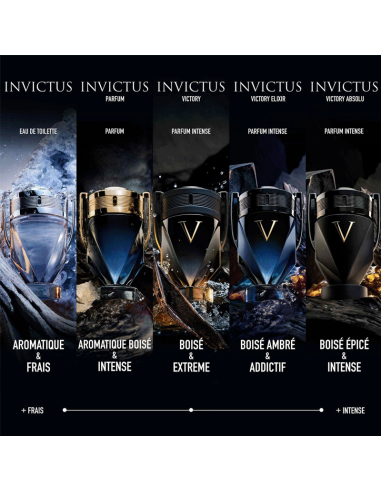 Invictus Victory Elixir Rabanne
