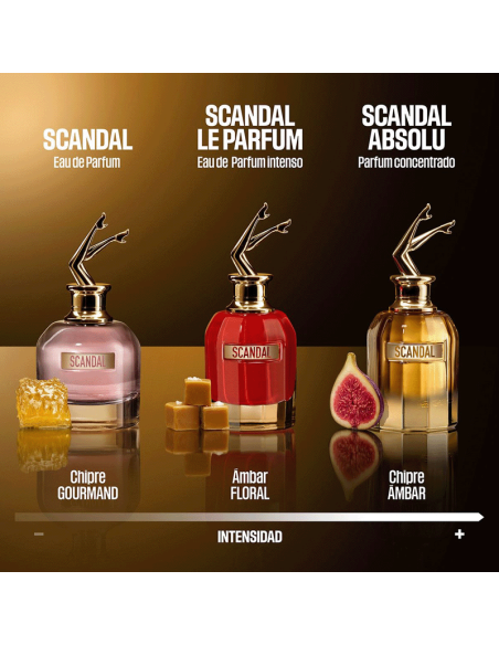 SET JPG SCANDAL PARFUM 80ML+BL75+6ML