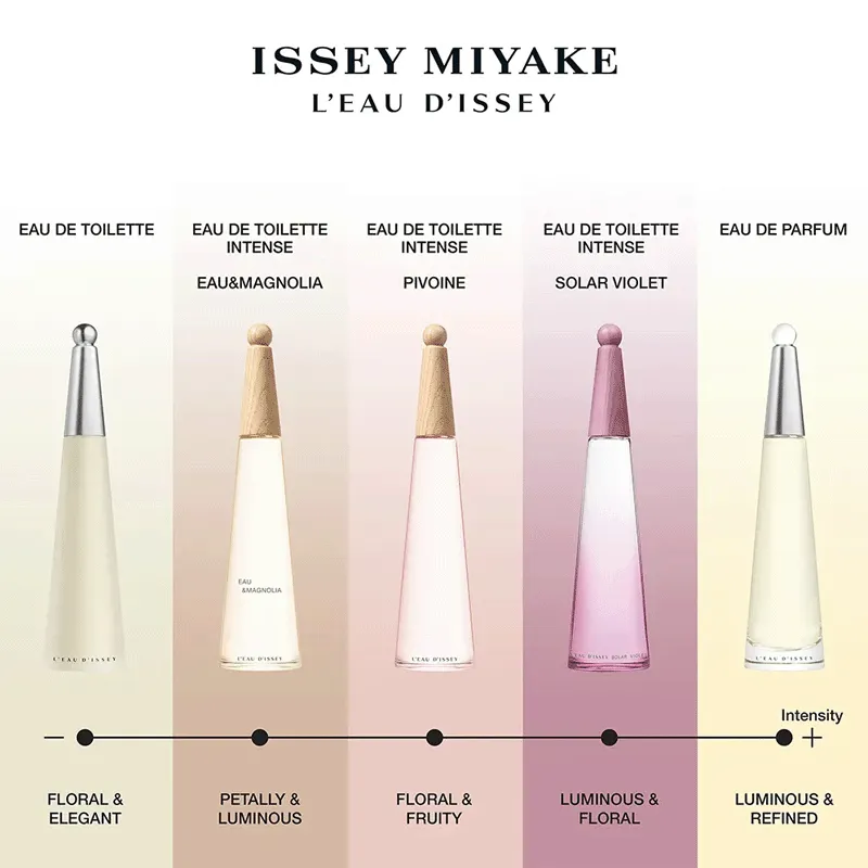 L'Eau d'Issey Solar Violet Issey Miyake