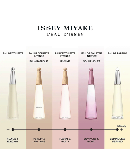 L'Eau d'Issey Solar Violet Issey Miyake