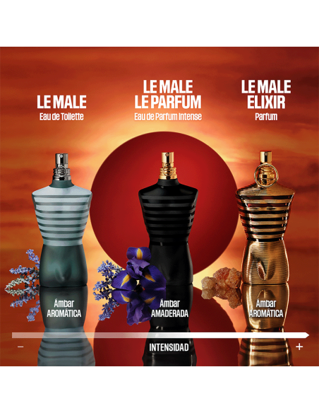 Le Male Elixir Jean Paul Gaultier